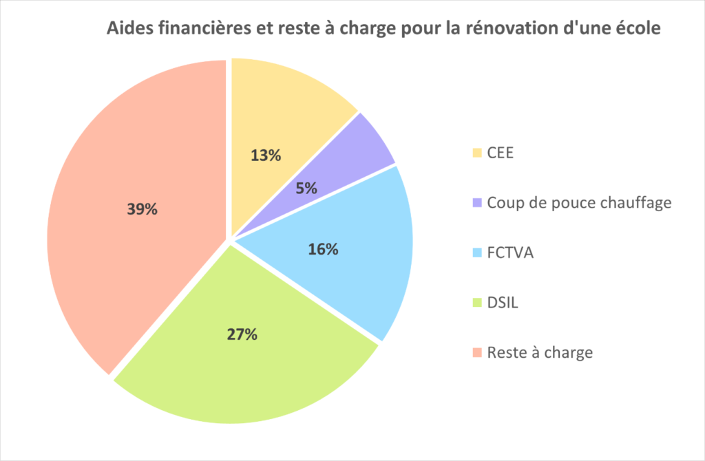 aides financières