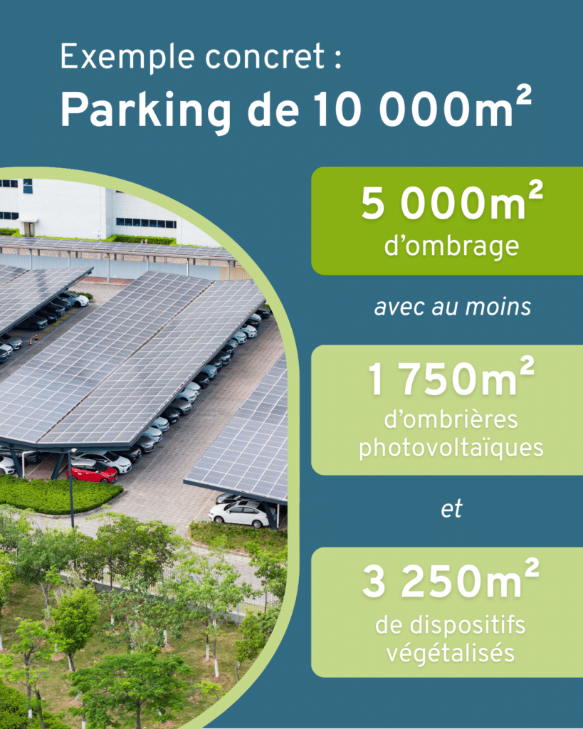 Exemple concret - Loi APER - Lowit