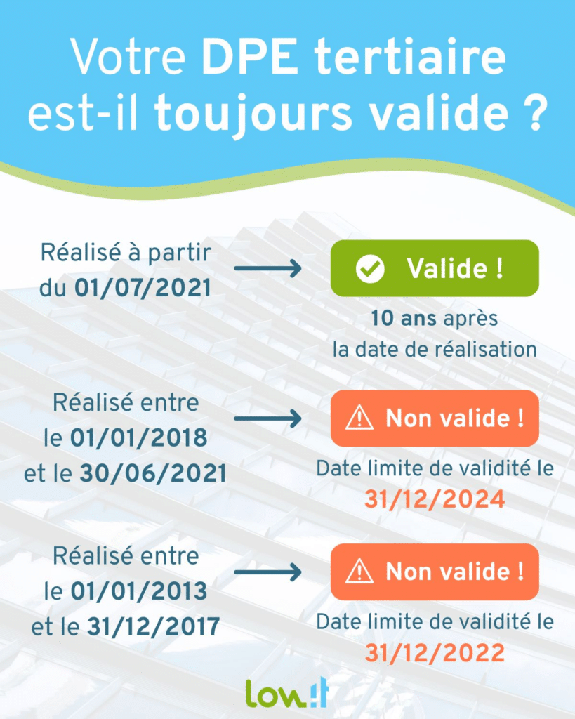 Visuel descriptif de l'infographie "Votre DPE tertiaire est-il toujours valide ?"